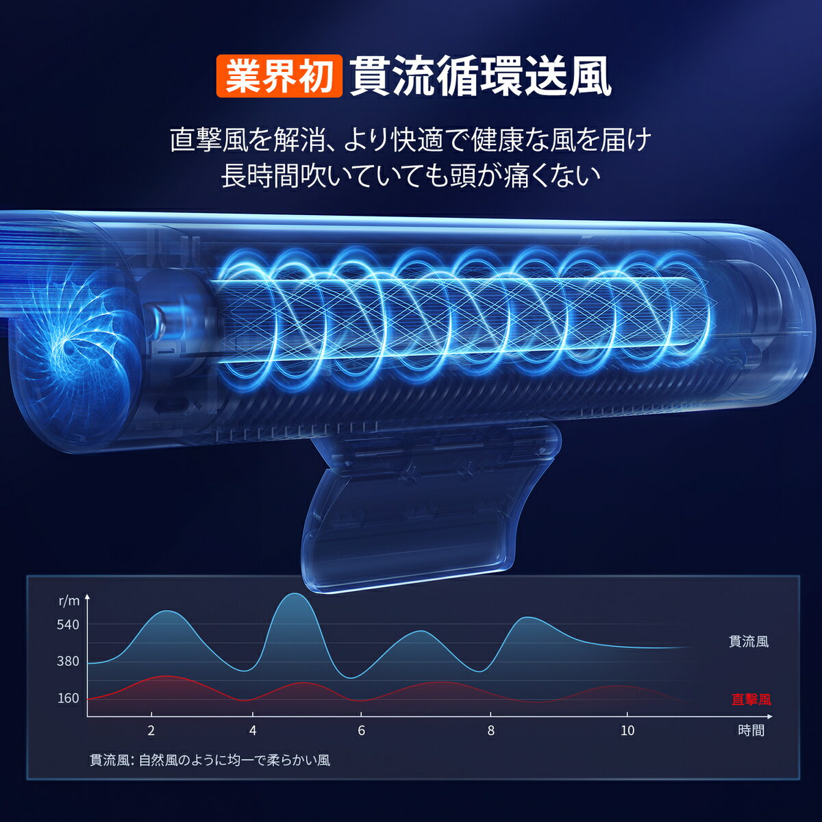 【公式】TORRAS 卓上扇風機 USB扇風機 特許新型 モニター掛け式ファン スペース節約 超強風力 クリップ式 ファン 三段階風量 超静音 軽量 空気循環 小型 ミニ扇風機 usbファン 夏の贈り物