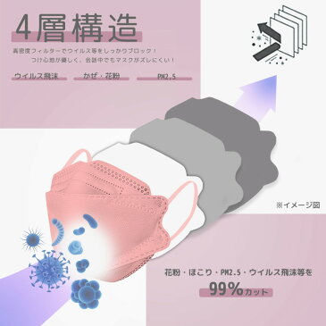 jn95 マスク カラー 日本製 カラーマスク 不織布 10枚 3d 立体 3D 立体型 構造 4層構造 7色展開 個別包装 くちばし 使い捨て ふつう 普通 国産マスク ふしょくふ 男女兼用 小さめ キッズ 国産マスク 口紅がつきにくい 韓国型 柳葉型 ポイント消化 ポイント消費