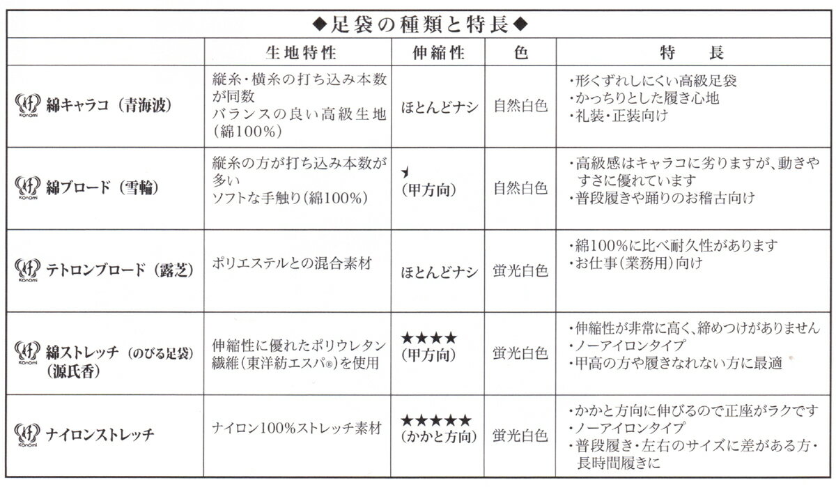 メール便送料無料　あづま姿（足袋）テトロンブロード（露芝）（21.0～24.5） 取り寄せ商品 着付け 簡単便利な着付けセット 女らしさをひきたてる和装小物 着付小物 和装小物 あずま姿 メール便OK 送料込み[tss] 3