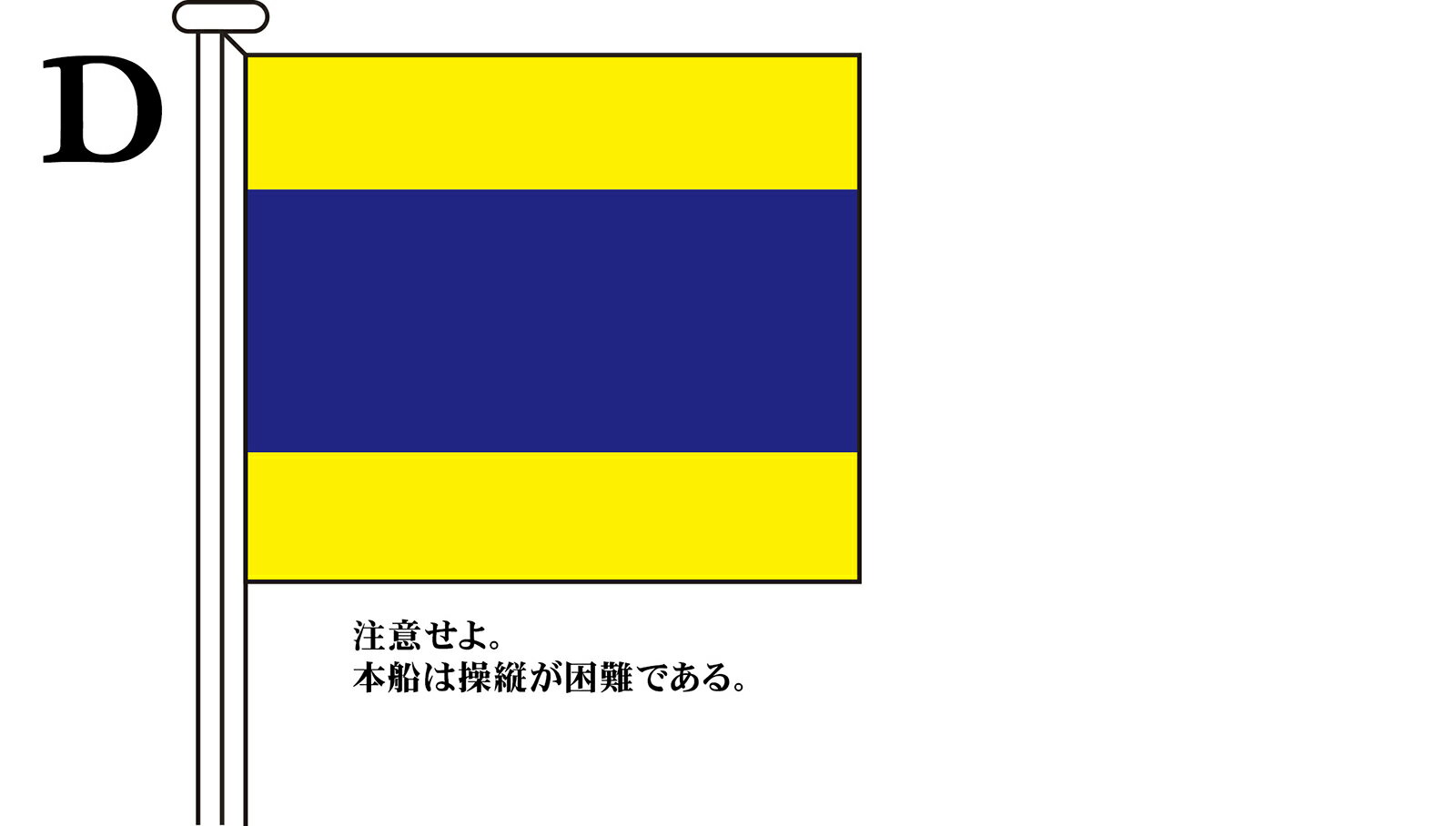 TOSPA 国際信号旗 文字旗 Alphabetical Flags【D】[3巾 中型：131×162cm アクリル]