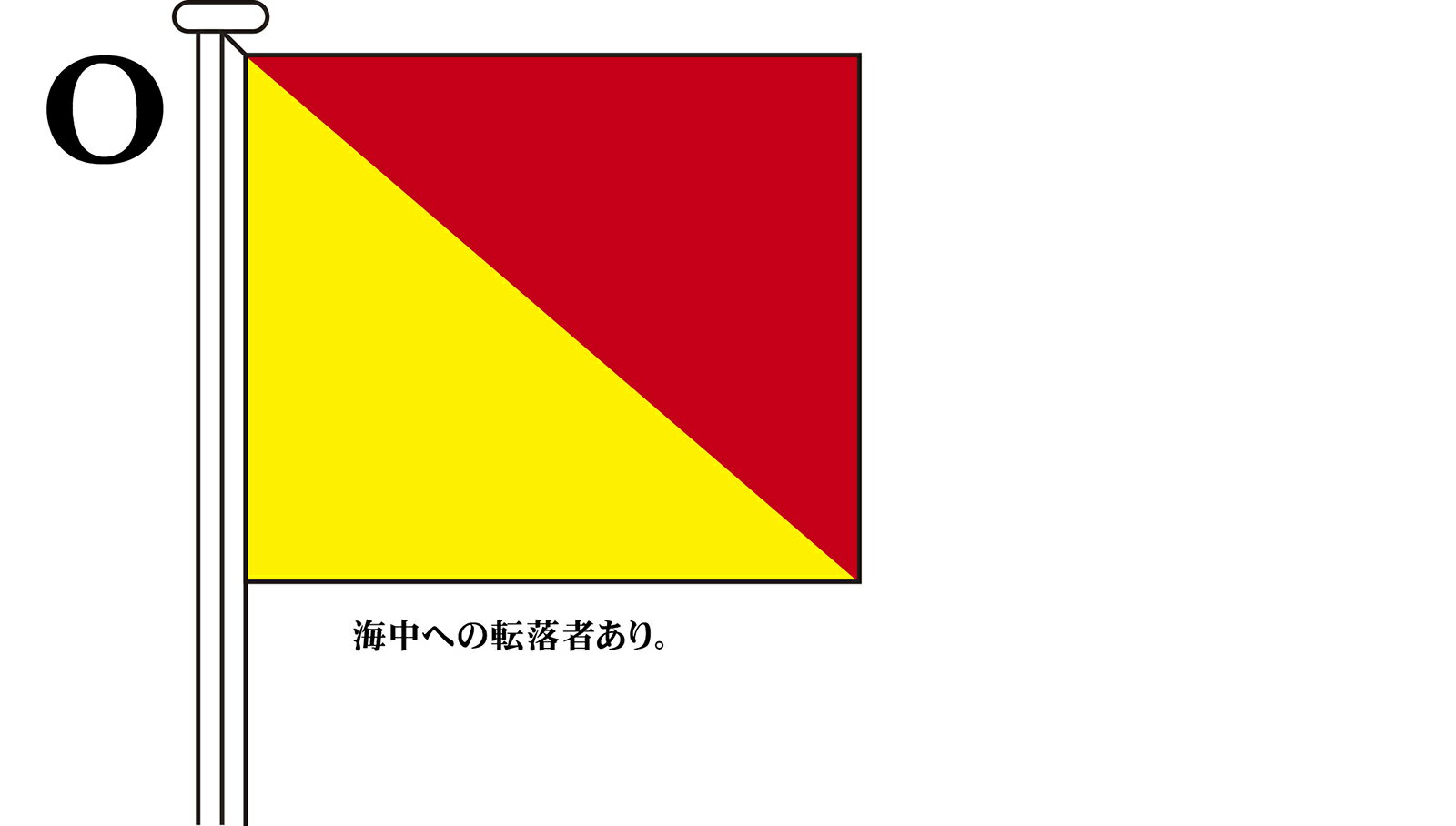 TOSPA 国際信号旗 文字旗 Alphabetical Flags【O】[2巾：90×120cm アクリル]