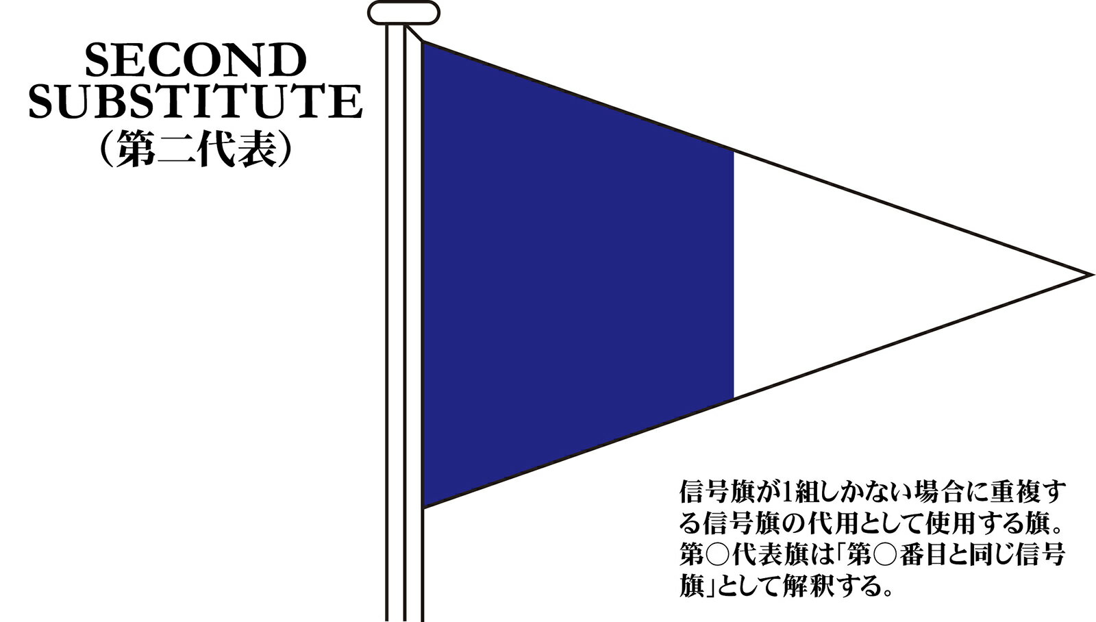 TOSPA 国際信号旗 代表旗 Substitutes