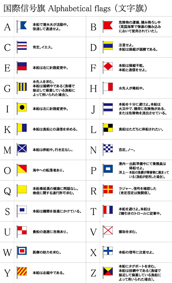 TOSPA 国際信号旗 文字旗 Alphabetical Flags【J】[2巾：90×120cm アクリル] 2