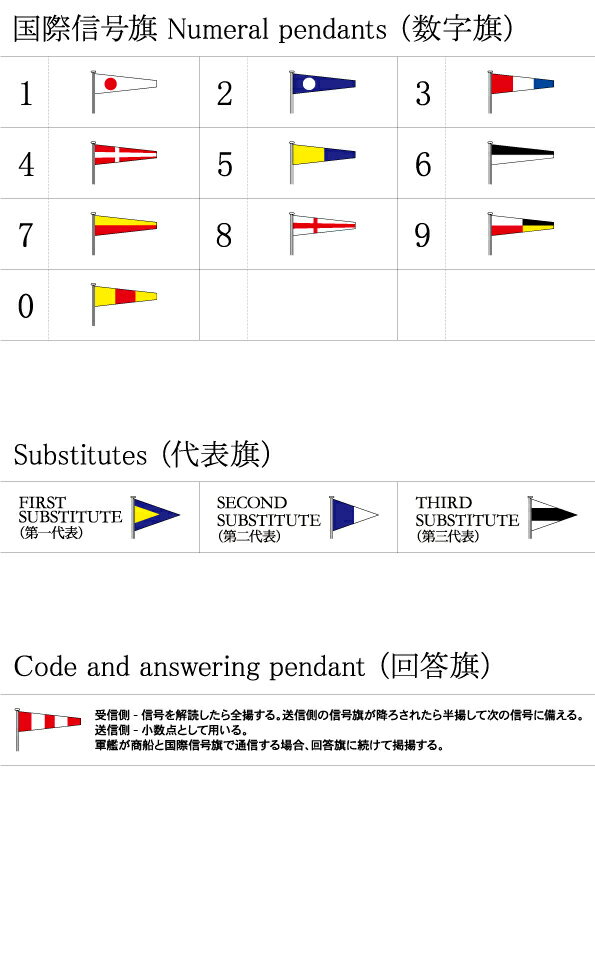 TOSPA 国際信号旗 文字旗 Alphabetical Flags【J】[2巾：90×120cm アクリル] 3