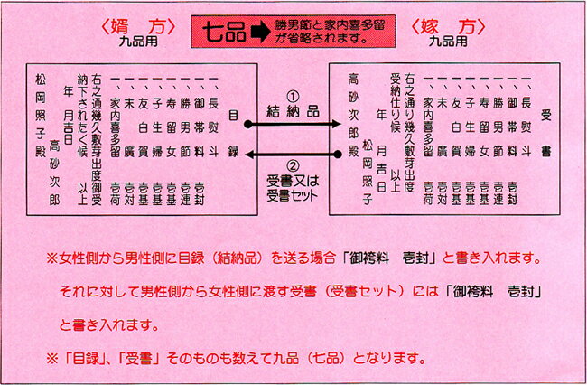 結納品 雅(特別価格) 結納品(目録)結婚 婚...の紹介画像3