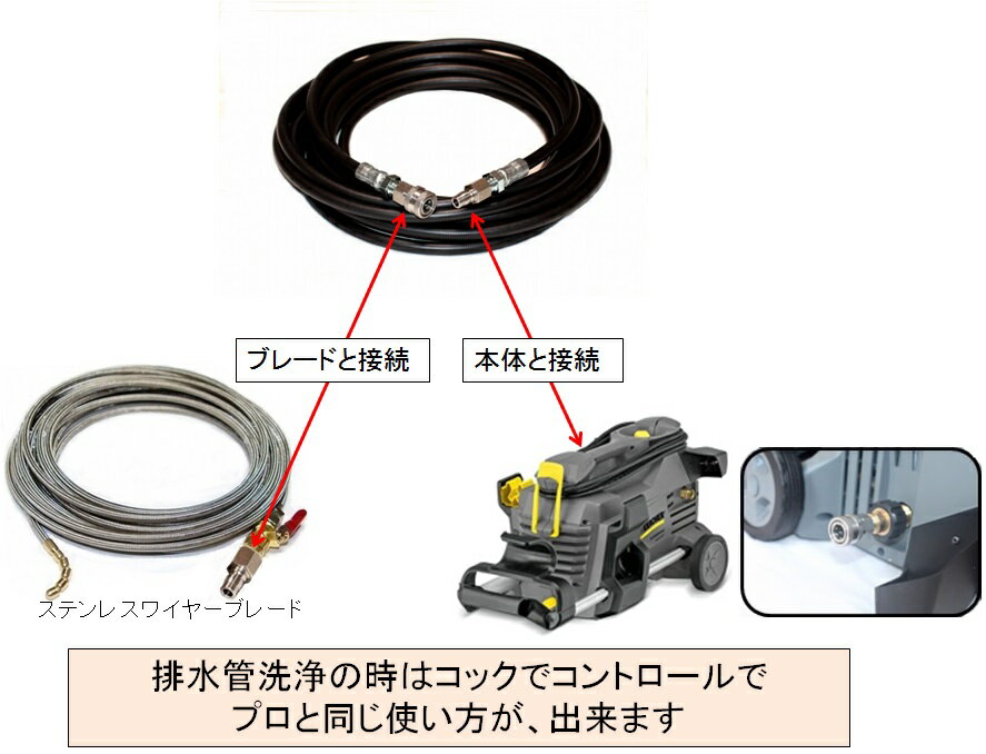 プロ仕様　排水管洗浄ホース15m　＋　高圧洗浄機　業務用　ケルヒャー　HD4/8P　100V (ステンレスワイヤーブレード）　1.520-201.0　パイプクリーニングホース HD−4／8P 50HZ 60Hz