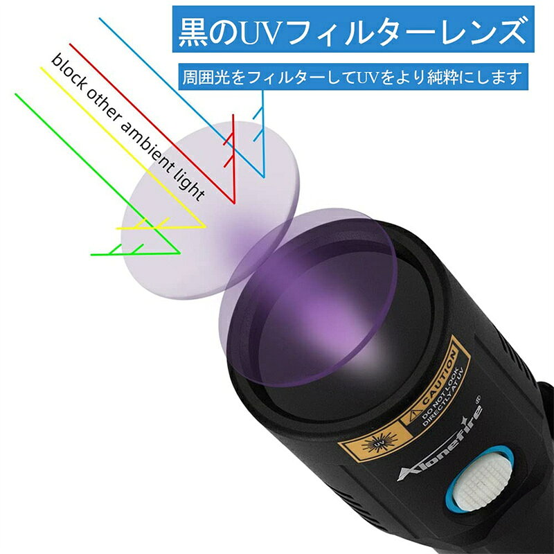 12W 紫外線 ブラックライト 強力 UV LED ライト 波長365nm USB充電式 アニサキスラ...