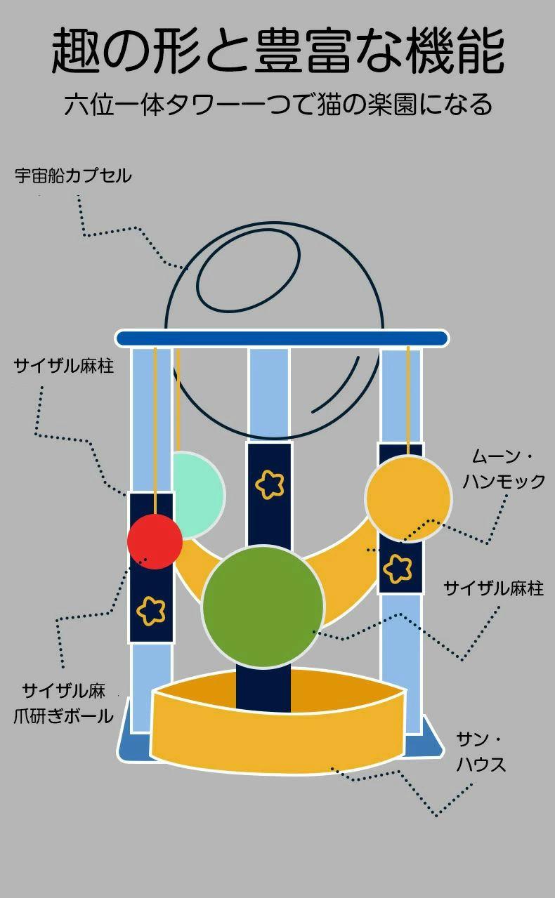 totocoのキャットタワー 猫タワー 猫爪とぎ タワー 星空キャットタワー 可愛い つめとぎ ポール おもちゃ付き 天然 安定 小型 子猫 花 爪磨き ストレス解消 組み立て簡単 多機能 爪とぎポール 猫玩具 サイザル麻 爪磨き 据え置き 星空 おしゃれ 可愛い｜アングル3