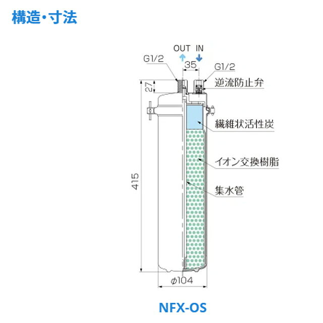 [NFX-OS] 業務用浄軟水器 I形 ソフナーシリーズ メイスイ 浄水器 浄軟水器本体 カ...