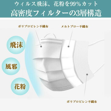 ソフトマスク 50枚入 使い捨てマスク 不織布マスク 大人用 しっかり三層構造 衛生的な個包装 フェイスマスク 飛沫対策 PM2.5対応 花粉対策 風邪予防 防水 男女兼用 ホワイト レギュラーサイズ 立体 通気性拔群