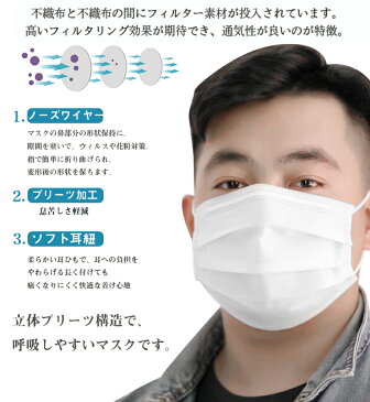 ソフトマスク 50枚入 使い捨てマスク 不織布マスク 大人用 しっかり三層構造 衛生的な個包装 フェイスマスク 飛沫対策 PM2.5対応 花粉対策 風邪予防 防水 男女兼用 ホワイト レギュラーサイズ 立体 通気性拔群