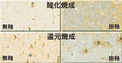 上鍋土 白 荒目 直火耐熱 焼成温度1170〜1230℃ ペタライト入り 直火耐熱用 土鍋用 シャモットは荒目 陶..