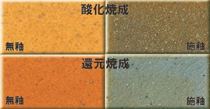 上耐熱土 赤 直火耐熱 焼成温度1170〜1230℃ ペタライト入り 直火耐熱用 土鍋 耐熱土 粘土 陶芸