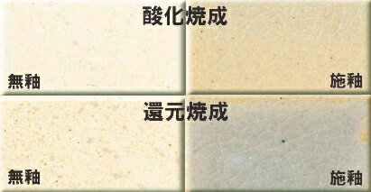 上耐熱土 白 直火耐熱 焼成温度1170〜1230℃ ペタライト入り 直火耐熱用 土鍋 耐熱土 粘土 陶芸
