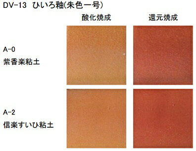 ひいろ釉 朱色一号 液体 陶芸用 釉薬 うわぐすり 目安温度1180〜1280℃ ひいろ 陶芸