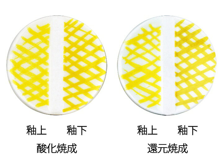 [陶芸 下絵具] 粉末下絵具　釉上釉下用　黄　20g