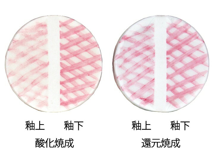 [陶芸 下絵具] 粉末下絵具　釉上釉下用　桃　20g