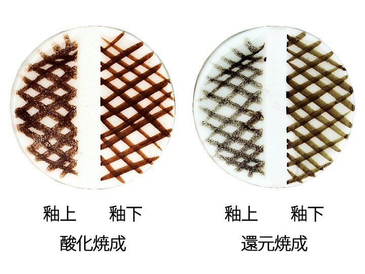 [陶芸 下絵具] 粉末下絵具　釉上釉下用　こげ茶　20g