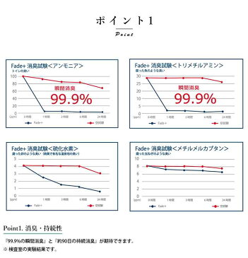 消臭スプレー 無臭 Fade+ 消臭 抗菌 除菌 スプレー 100ml 人工酵素 JC1001 除菌 ニオイ 靴下 足 靴 インソール 衣類 タバコ 生乾き 部屋干し 梅雨 悪臭 除去