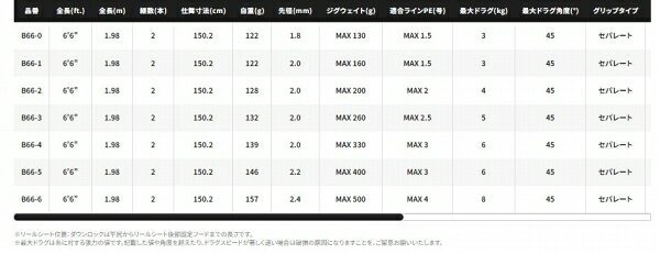 ゲーム タイプ スロー J B66-0 (3)