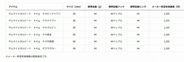 サムライメタルビート 44g PH赤金 (3)