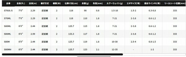 ダイナダート S76UL-S の商品画像3枚目