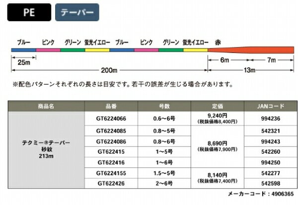 ゴーセン テクミーテーパー砂紋 213M 0.6-6 仕掛 道糸 投げ 【 継続セール】 toukaiturigu-10005990 東海つり具 楽天市場店 サンプル画像3