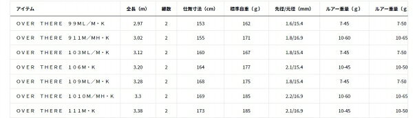オーバーゼア 109ML/M・K の商品画像3枚目