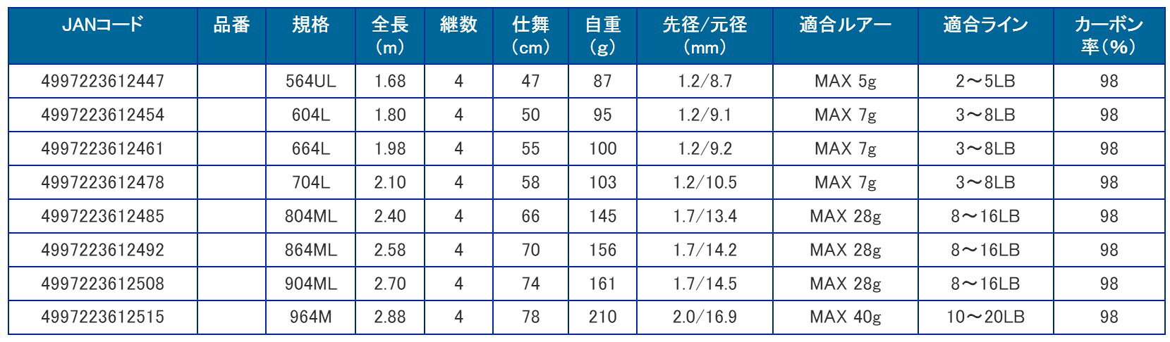 ブラストリック 804ML (3)