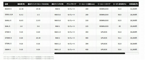 ���ޥ� 24 ����ե��å��� S58UL-S/4 �� �륢�����ե꡼��������