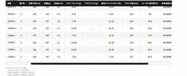 シマノ スコーピオン 1704R-2 竿 ルアー　フリースタイル