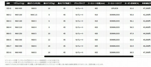 ゲーム タイプ J B60-2 (3)