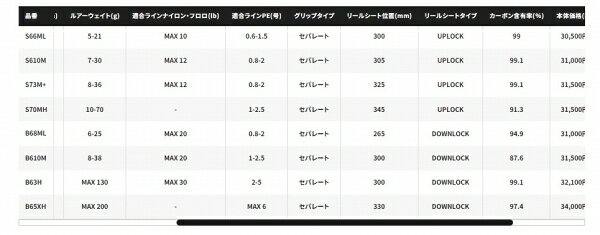 ディアルーナ BS B63H の商品画像3枚目