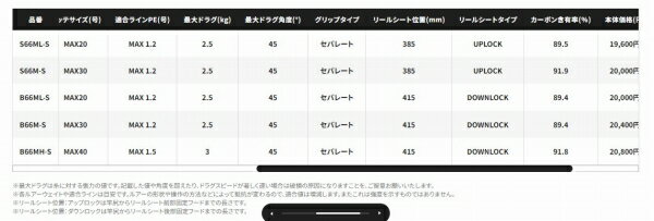 ���ޥ� �������ߥå���� BB B66ML-S �� ������