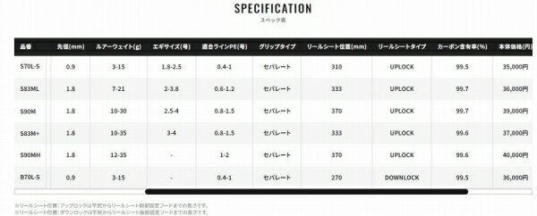 シマノ ダイナダートXR S70LS 竿 黒鯛【春の大感謝祭】
