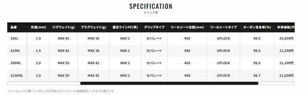 コルトスナイパー BB LSJ S96L の商品画像3枚目
