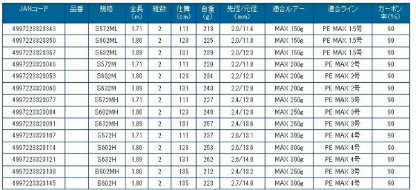 クロノスター S632ML の商品画像3枚目