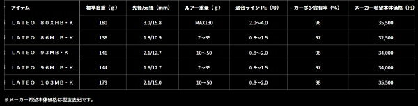 ラテオ 93MB・K の商品画像3枚目