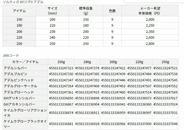 ソルティガKYジグ2アデル 180g アデルブルピン (3)
