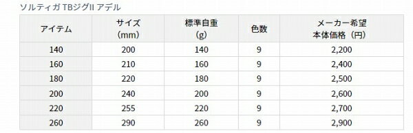 ソルティガTBジグ2アデル 140g GHグリキンシルバー (3)