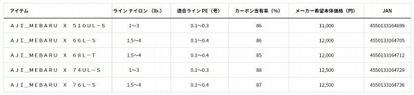 アジメバル X 510UL-S の商品画像3枚目