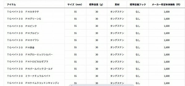 TGベイト30g PHケイムラコットンキャンディ の商品画像3枚目