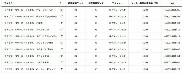 モアザン ベリーロール80S アデルイワシ の商品画像3枚目