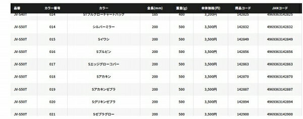 スティンガーバタフライ サーディンウェーバー 500g シルバーミラー (3)
