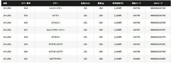 ロングウェーバー 250g Sアカキン (3)