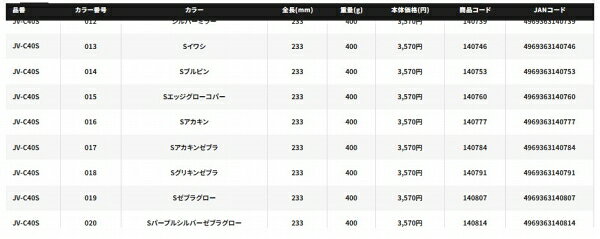 スティンガーバタフライ イージーペブル 400g シルバーミラー の商品画像3枚目