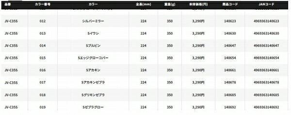 スティンガーバタフライ イージーペブル 350g Sブルピン (3)