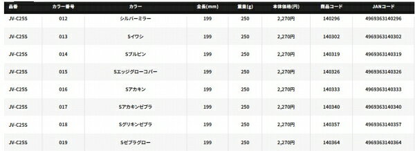 スティンガーバタフライ イージーペブル 250g Sアカキン (3)