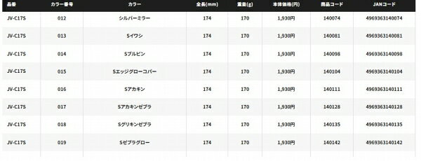スティンガーバタフライ イージーペブル 170g Sアカキン の商品画像3枚目