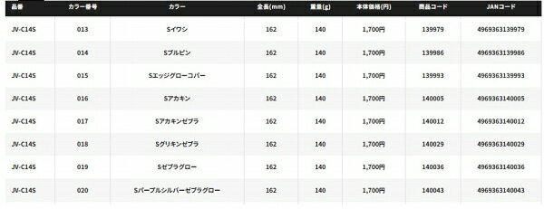 スティンガーバタフライ イージーペブル 140g Sイワシ の商品画像3枚目